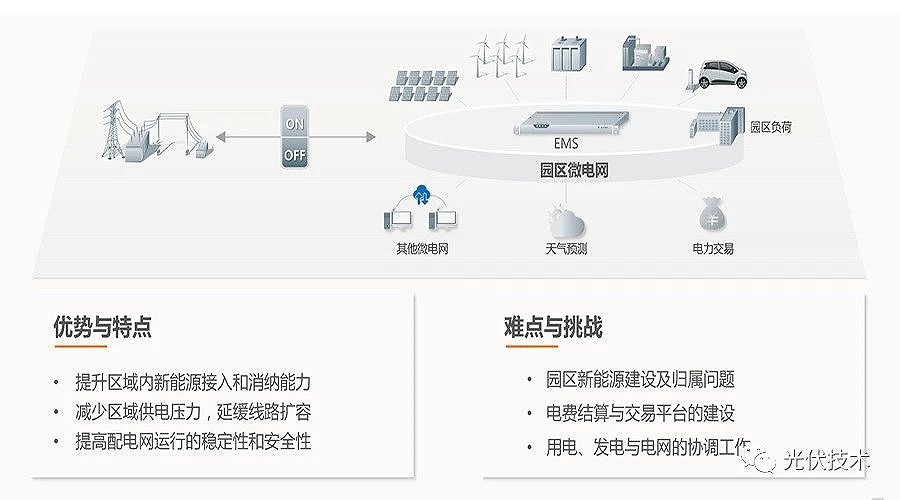 分布式發(fā)電